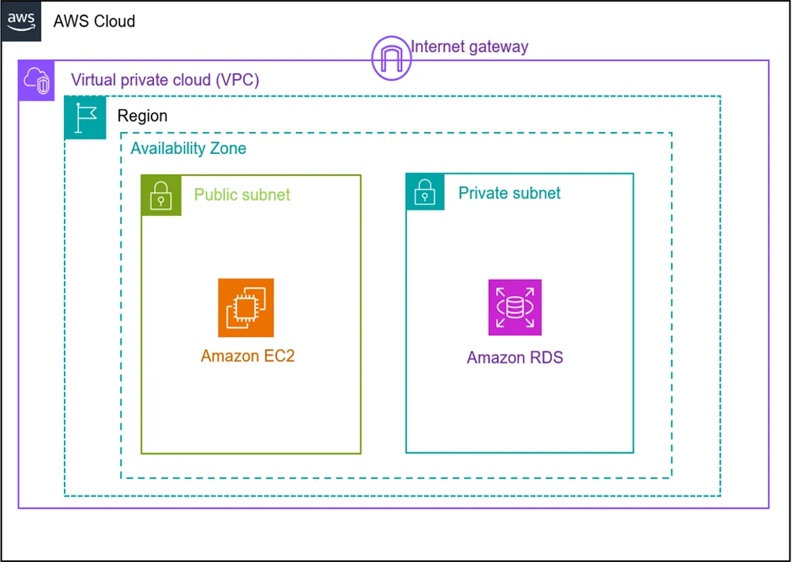 シングル構成画像