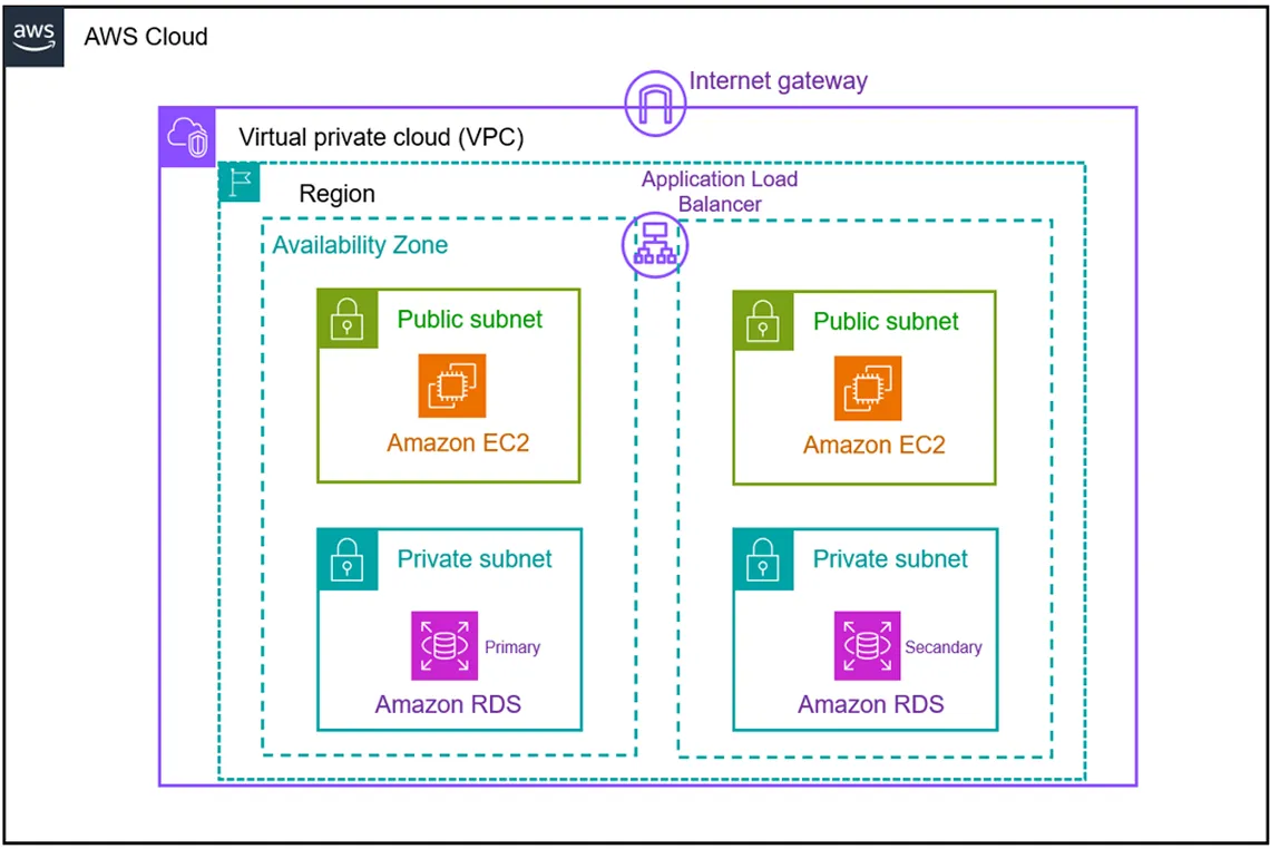 冗長化・負荷分散構成画像